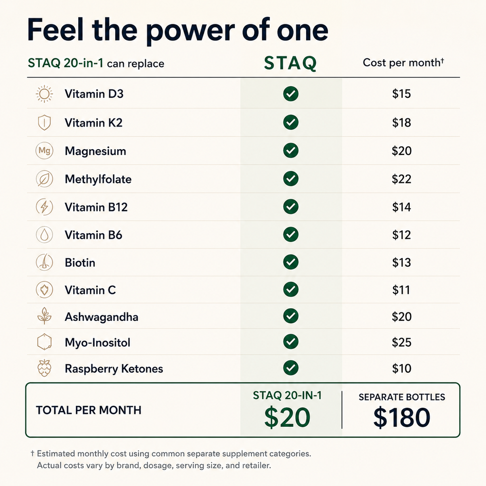 Separate bottles can add up fast.
